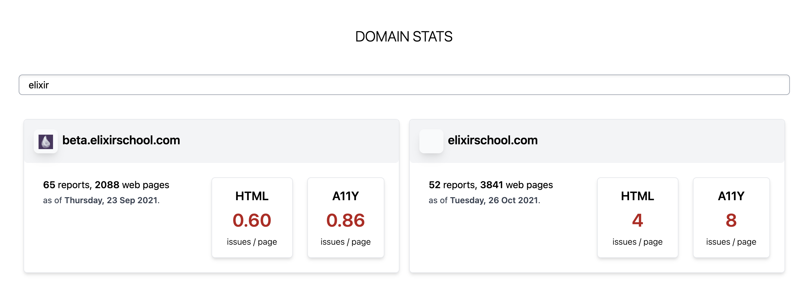 Domain list based on your reports