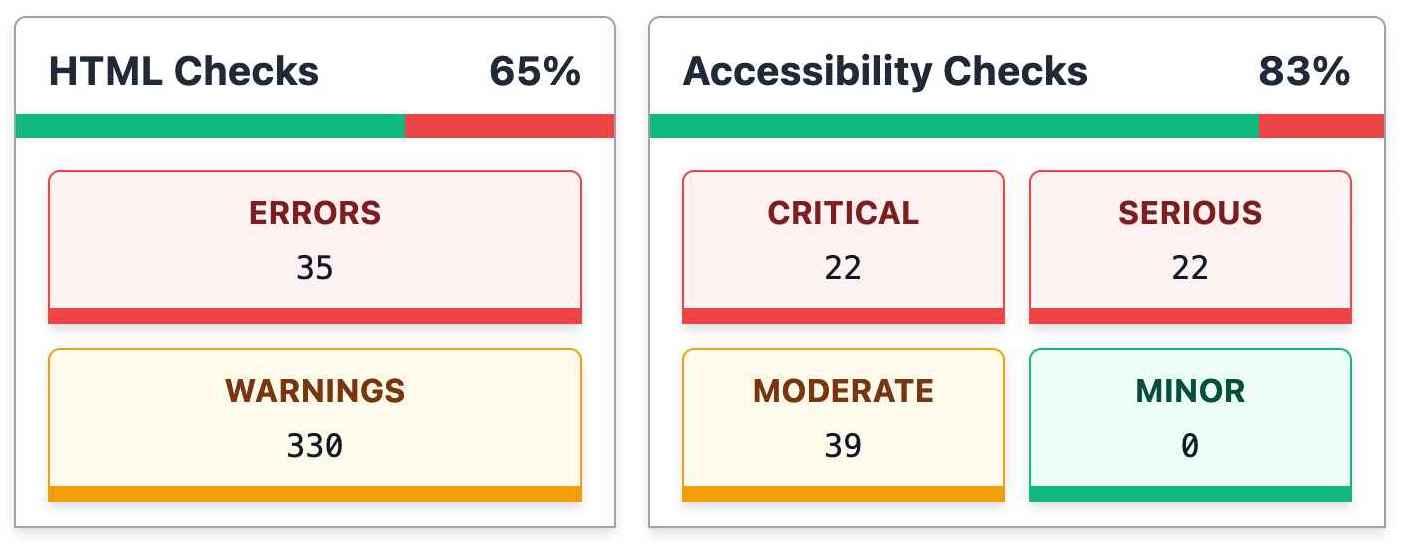 Screenshot of the progress cards