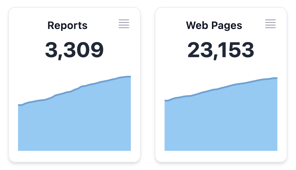 Reports and Web Pages chart