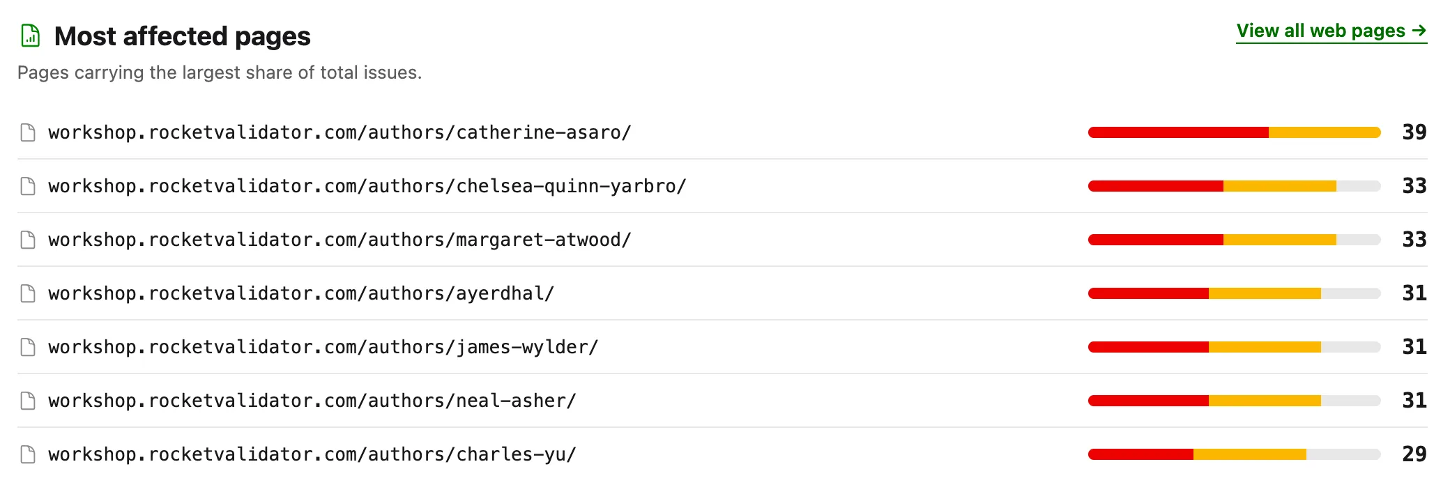 Most affected pages