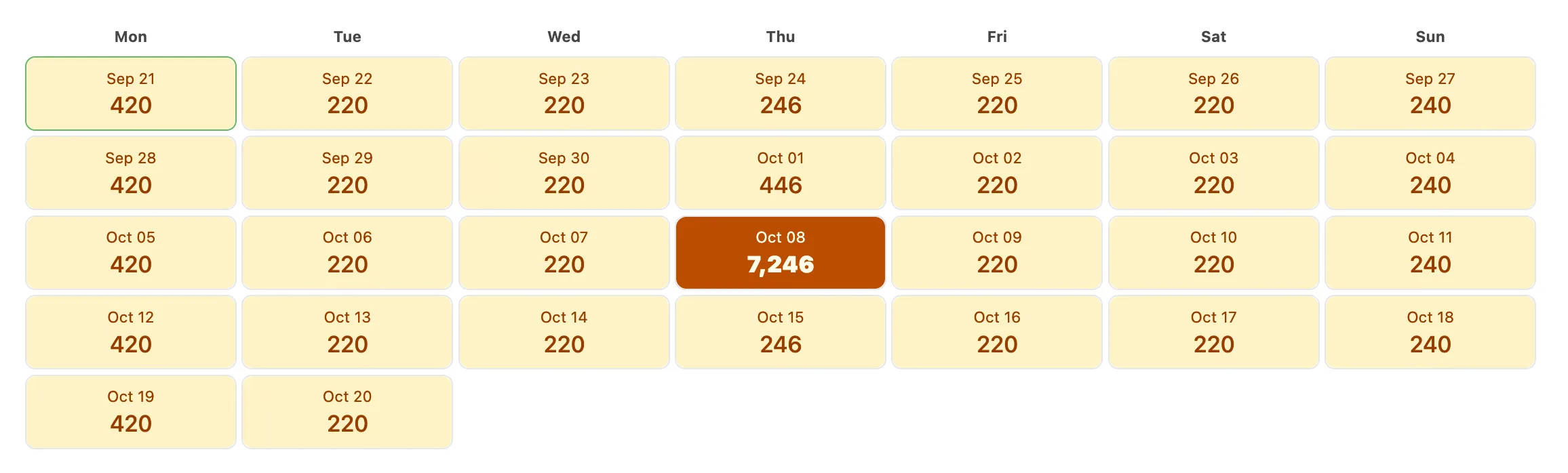Checks calendar forecast