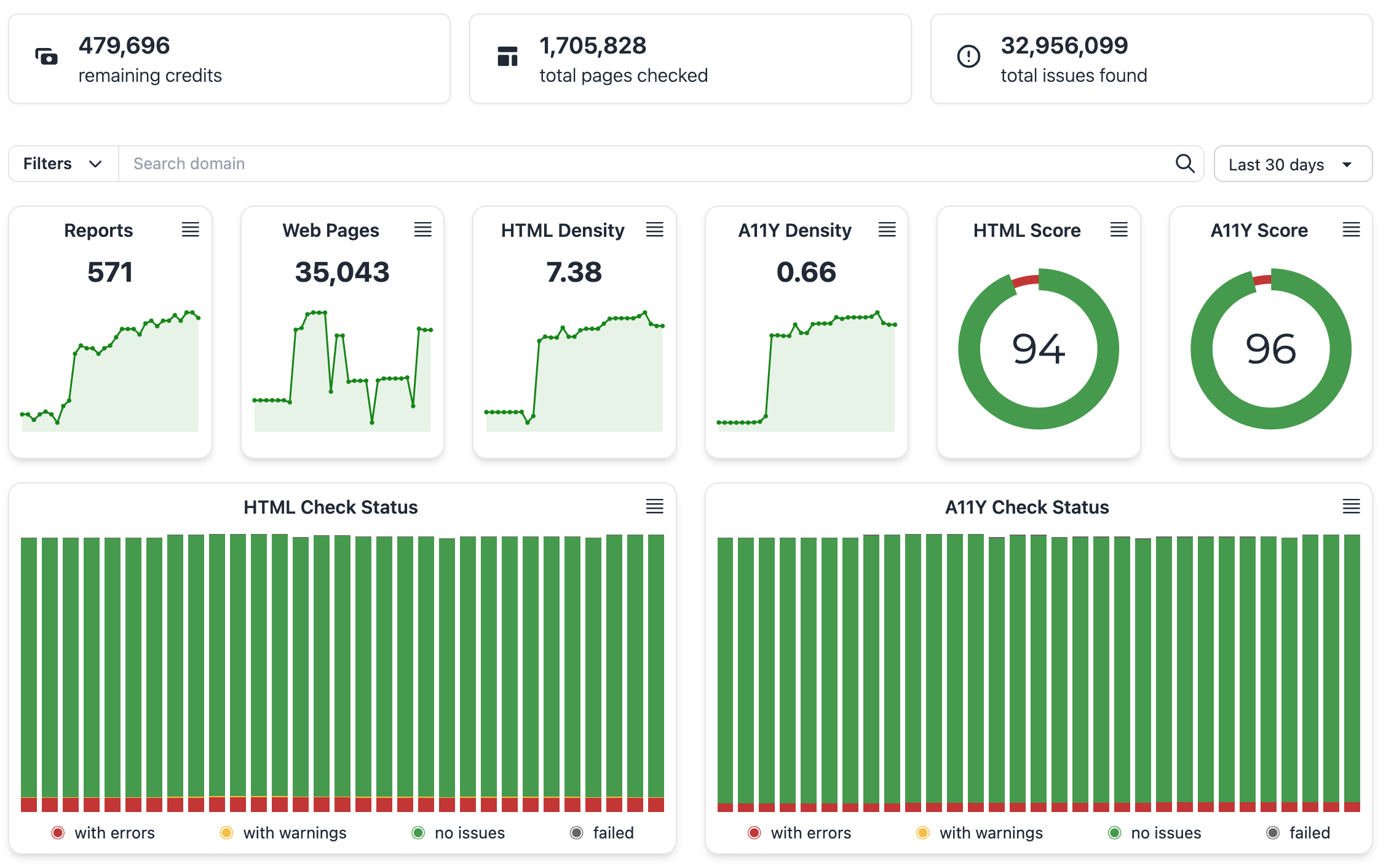 Stats screenshot